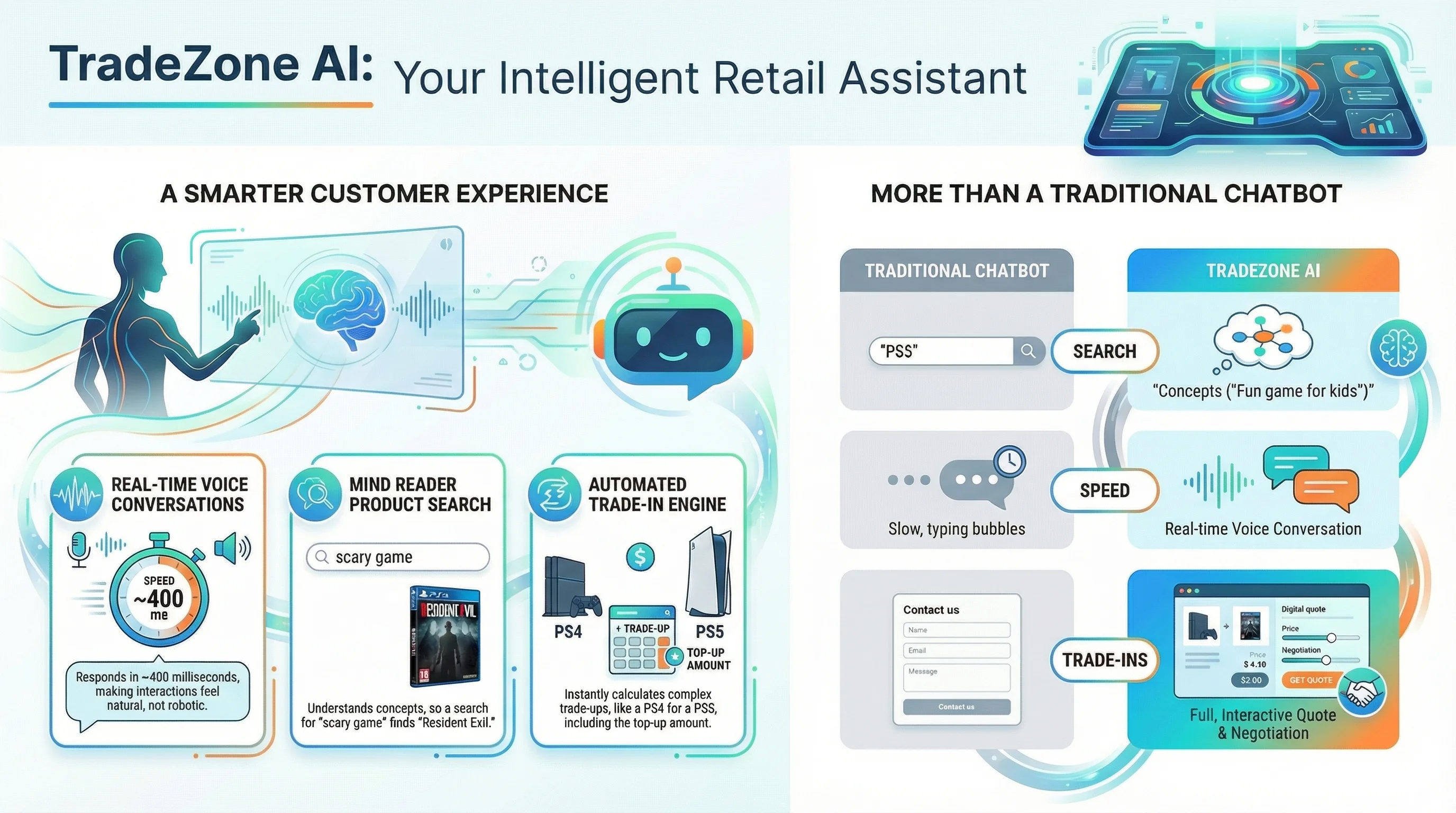 TradeZone AI chatbot — voice conversations, mind-reader product search, automated trade-in engine Singapore