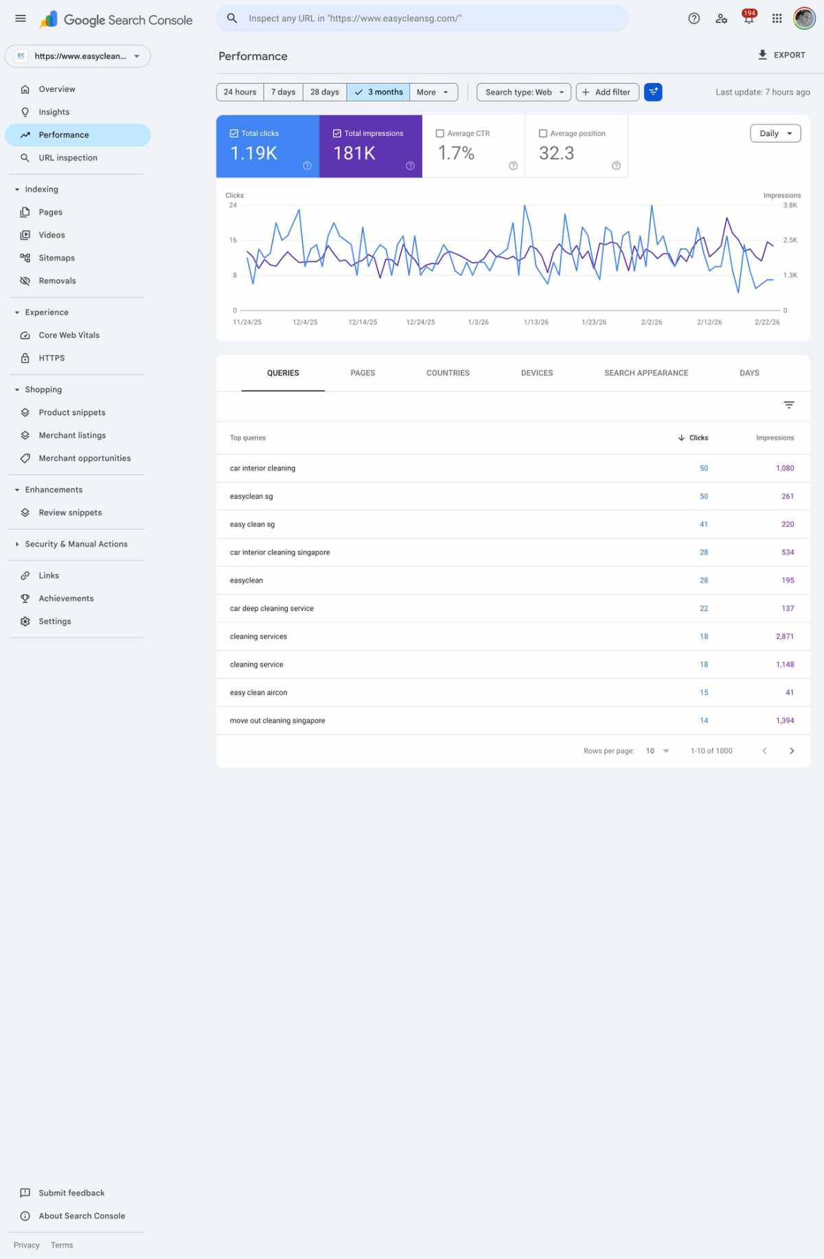 Google Search Console performance — EasyClean