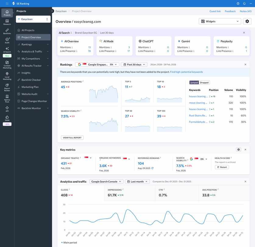 SE Ranking dashboard — EasyClean keyword growth