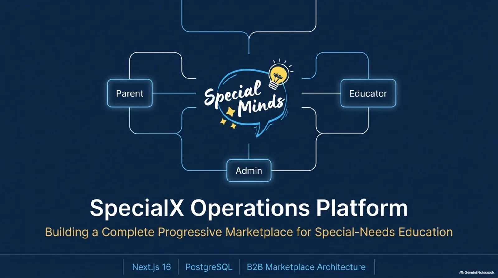 SpecialX Operations Platform: one app for parents, educators and admin