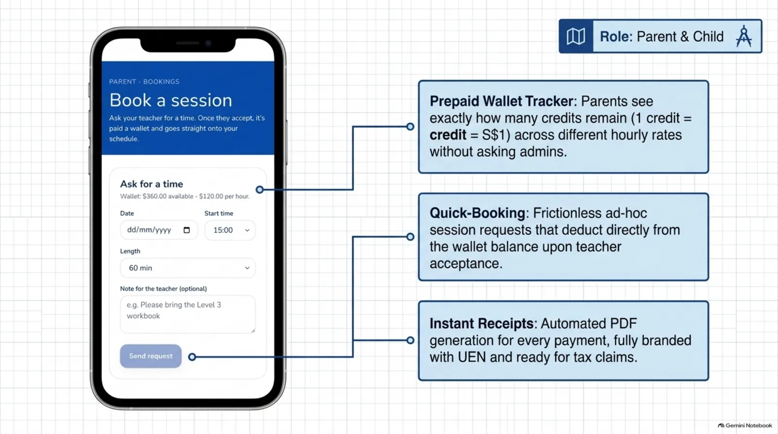 Parent view: book a session and track prepaid credits