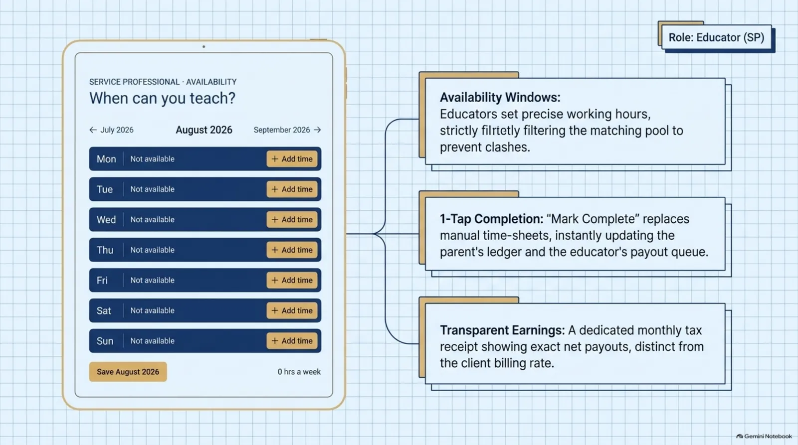 Educator view: availability windows and one-tap lesson completion